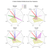 Matplotlib | Plot a Radar chart (RadarTransform, RadarAxes) | Useful ...