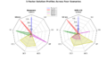 Matplotlib | Plot a Radar chart (RadarTransform, RadarAxes) | Useful ...