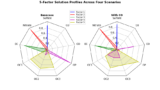 Matplotlib | Plot a Radar chart (RadarTransform, RadarAxes) | Useful ...