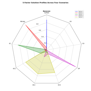 Matplotlib | Plot a Radar chart (RadarTransform, RadarAxes) | Useful ...