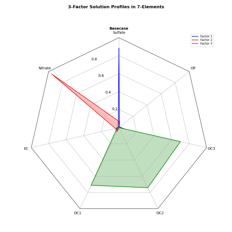Matplotlib | Plot a Radar chart (RadarTransform, RadarAxes) | Useful ...