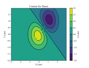 Matplotlib | Plot contour plots with color bars (contour, contourf ...