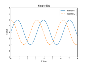 Matplotlib | Line graphs and scatter plots! Line type, marker, color ...