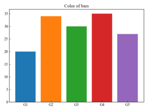 Matplotlib | Plot bar charts and their options (bar, barh, bar_label ...