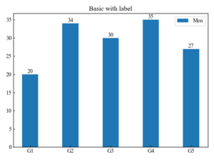 Matplotlib | Plot bar charts and their options (bar, barh, bar_label ...