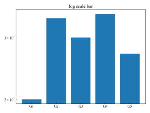 Matplotlib | Plot bar charts and their options (bar, barh, bar_label ...