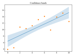 Matplotlib | Fill an area in a graph (fill_between, fill_betweenx ...