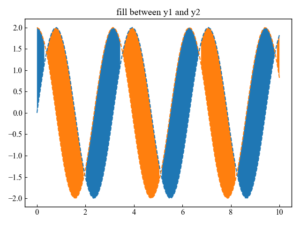Matplotlib | Fill an area in a graph (fill_between, fill_betweenx ...
