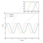 Matplotlib | Plot zoomed and overall graphs (inset_axes, indicate_inset ...