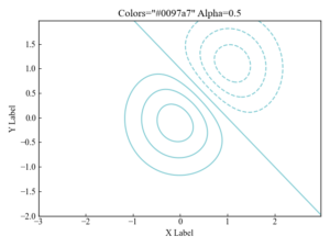 Matplotlib | Plot contour plots with color bars (contour, contourf ...