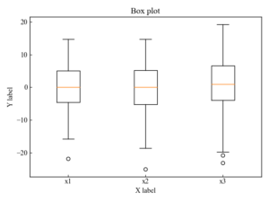 Matplotlib | Violin Plot. Mean, Median, Extrema, and Color Explained ...