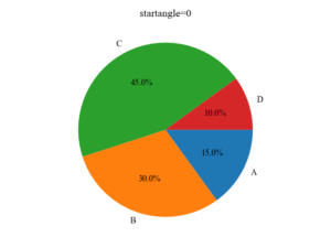 Matplotlib | Pie chart! Legend, Percentage, Labels (pie) | Useful ...