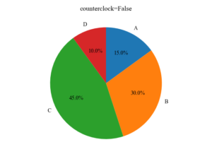 Matplotlib | Pie chart! Legend, Percentage, Labels (pie) | Useful ...