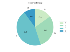 Matplotlib | Pie chart! Legend, Percentage, Labels (pie) | Useful ...