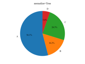 Matplotlib | Pie chart! Legend, Percentage, Labels (pie) | Useful ...