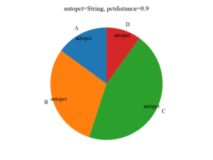 Matplotlib | Pie chart! Legend, Percentage, Labels (pie) | Useful ...