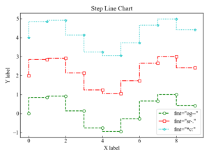 Matplotlib | Plot a step graph (step) | Useful-Python.com