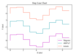 Matplotlib | Plot a step graph (step) | Useful-Python.com
