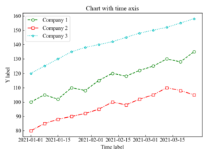 Matplotlib | Time series and Compactly time axis (plot_date) | Useful ...