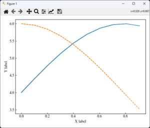 Matplotlib | Plot graphs in real time (pause, remove) | Useful-Python.com