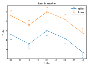 Matplotlib | Error bars on line charts and scatter plots (errorbar ...