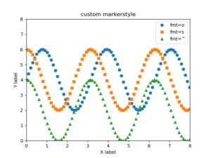Matplotlib | Line graphs and scatter plots! Line type, marker, color ...