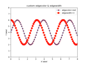 Matplotlib | Line graphs and scatter plots! Line type, marker, color ...