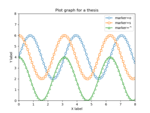 Matplotlib | Line graphs and scatter plots! Line type, marker, color ...