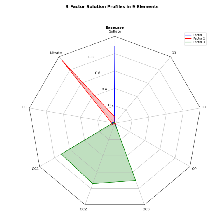 【Matplotlib】レーダーチャートを表示する方法 (RadarTransform, RadarAxes) | 使える.py