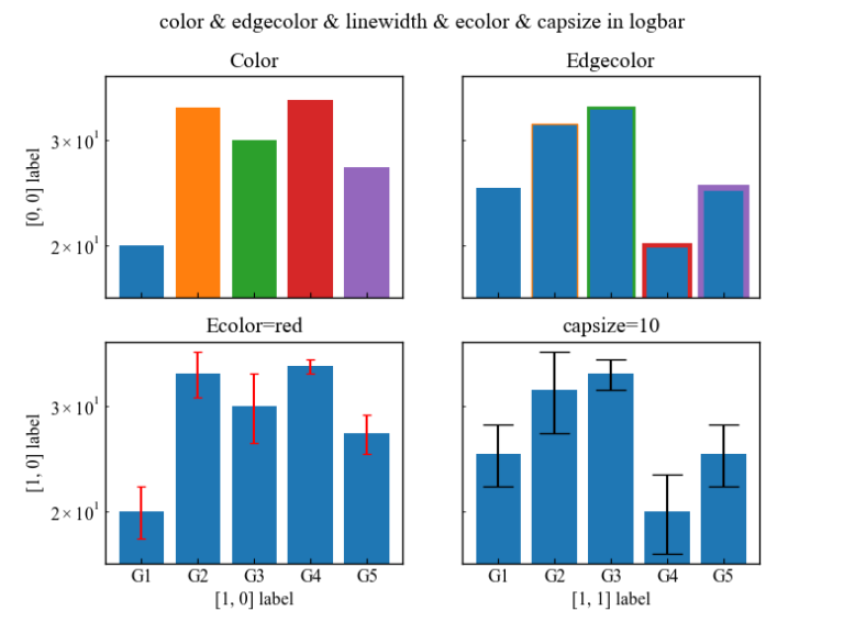 【Matplotlib】積み上げ式やグループ化棒グラフを表示する方法を解説！棒グラフのラベルなどのカスタマイズもコピペするだけ簡単描画