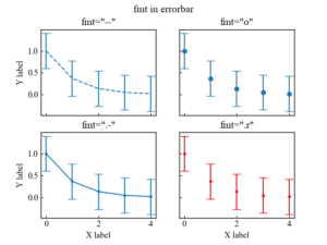 【Matplotlib】エラーバーを表示する方法 (errorbar) | 使える.py