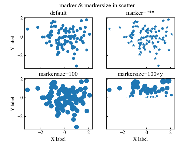 【Matplotlib】scatterで散布図を表示する方法 | 使える.py