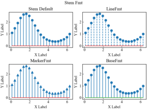 【Matplotlib】度数分布がわかりやすいステムプロット(幹図)を表示 (stem) | 使える.py