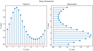 【Matplotlib】度数分布がわかりやすいステムプロット(幹図)を表示 (stem) | 使える.py