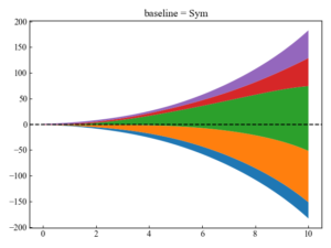 【Matplotlib】積み上げ面グラフを表示する方法 (stackplot) | 使える.py