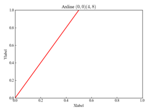 【Matplotlib】直線や帯線を表示する方法 (hlines, vlines, axhline, axvline, axline ...