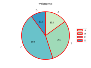 【Matplotlib】円グラフを徹底解説！凡例，割合％，ラベル (pie) | 使える.py
